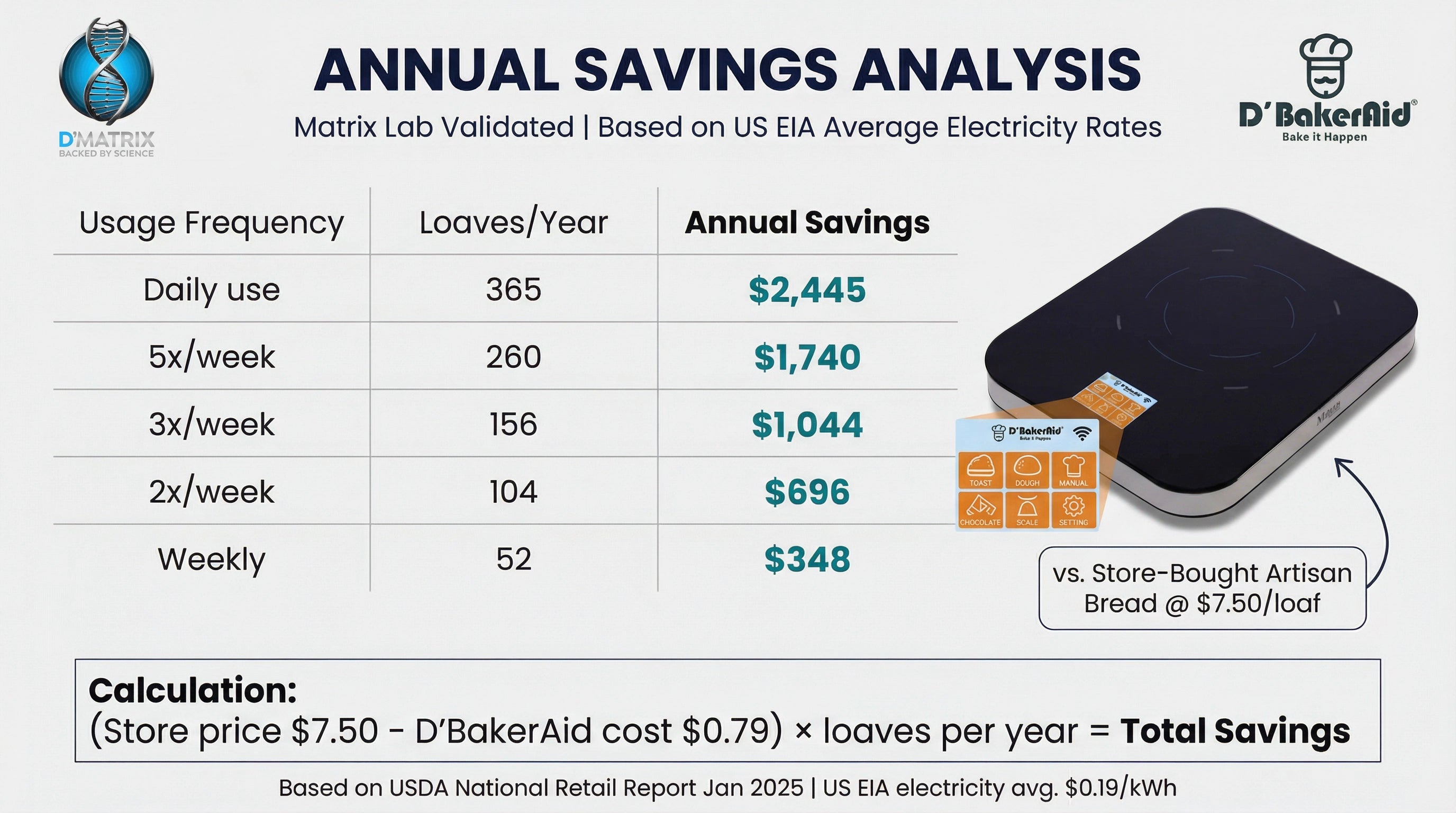 Annual savings chart