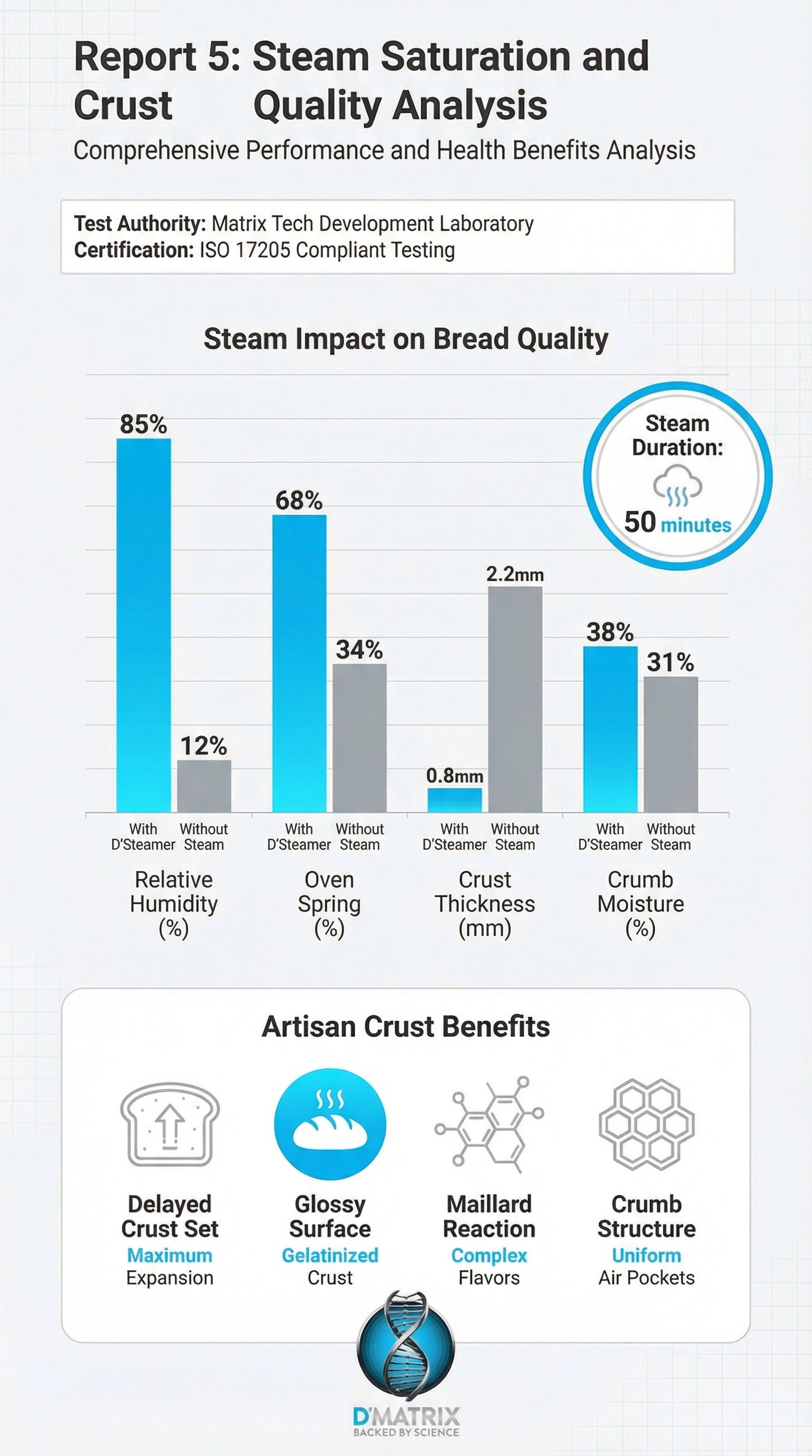 Steam Saturation Test